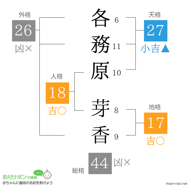 各務原 芽香さんの姓名判断結果