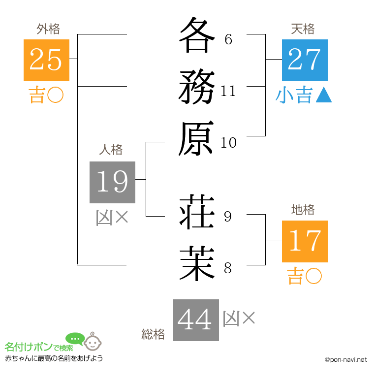 各務原 荘茉さんの姓名判断結果