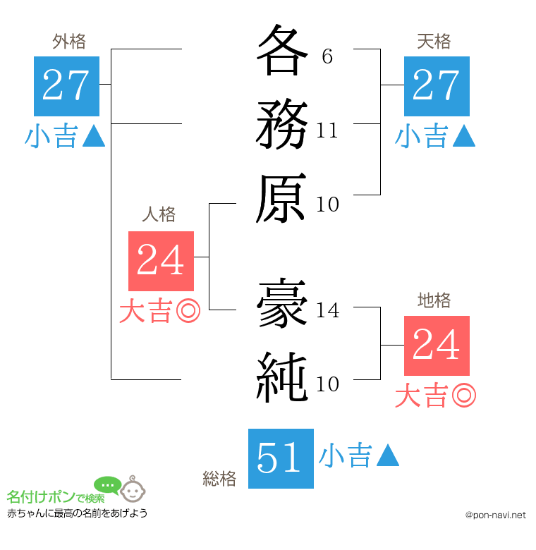 各務原 豪純さんの姓名判断結果