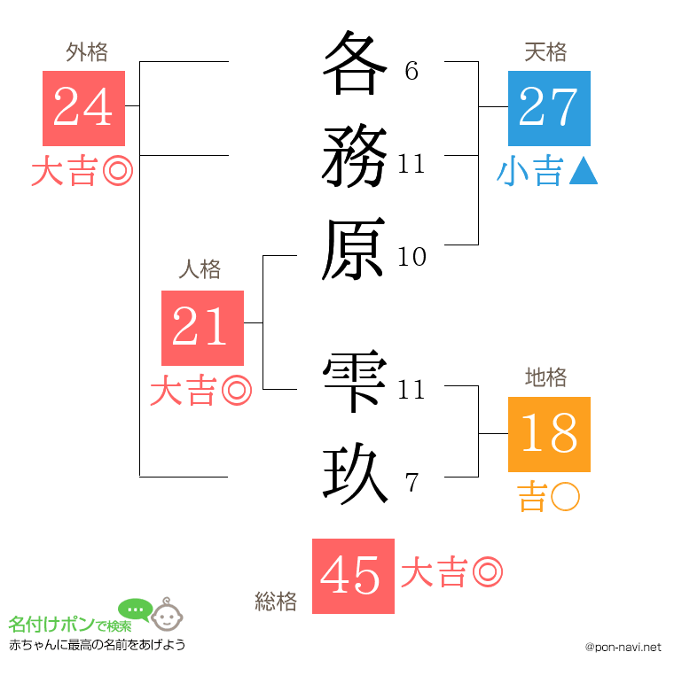 各務原 雫玖さんの姓名判断結果