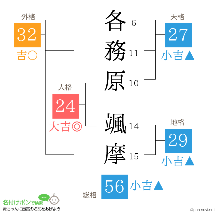 各務原 颯摩さんの姓名判断結果