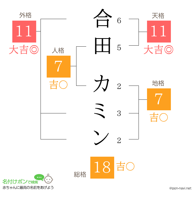 合田 カミンさんの姓名判断結果