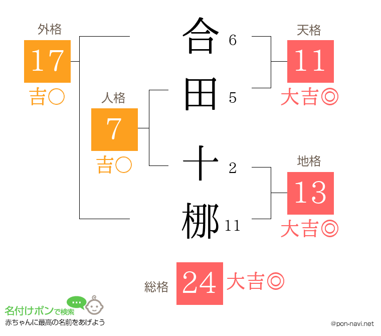 合田 十梛さんの姓名判断結果