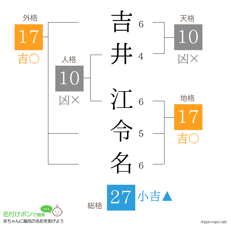 吉井 江令名さんの姓名判断結果