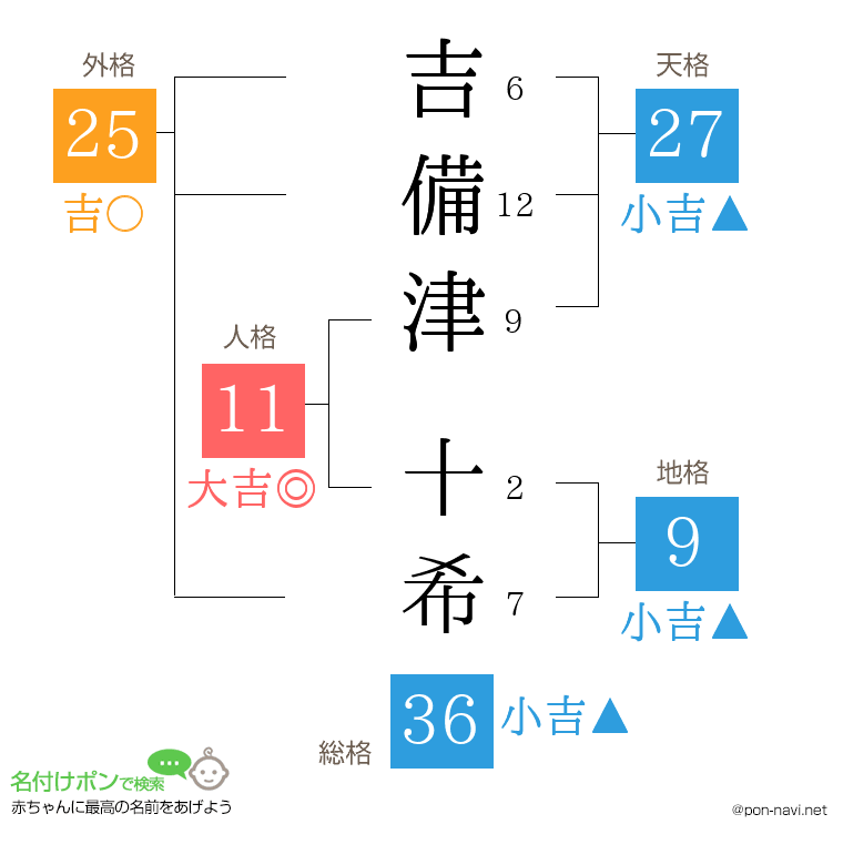 吉備津 十希さんの姓名判断結果