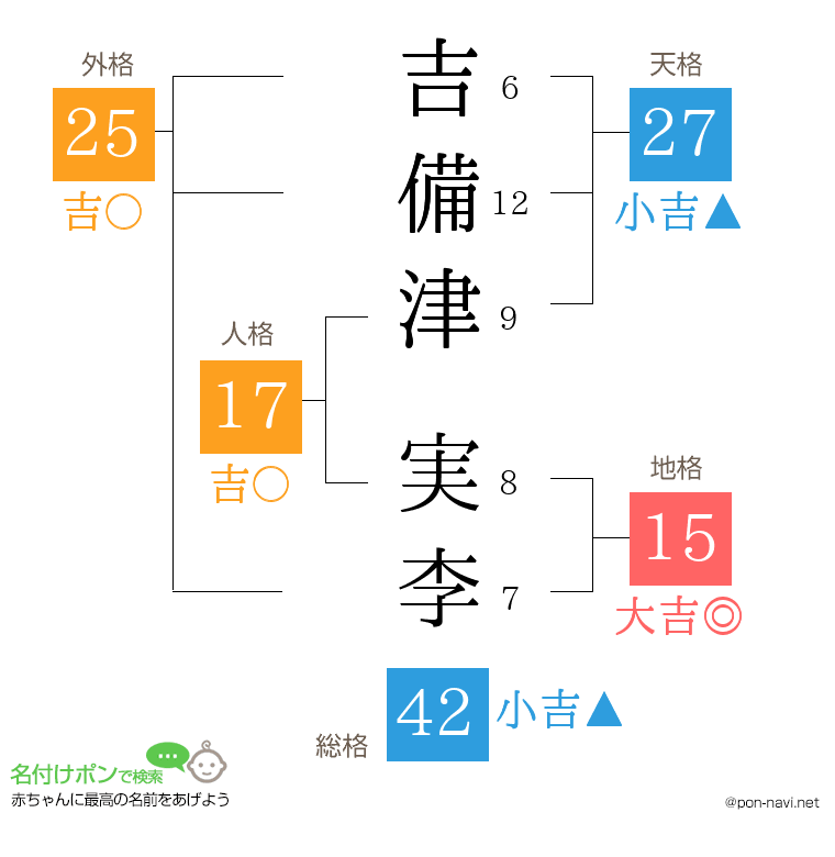 吉備津 実李さんの姓名判断結果