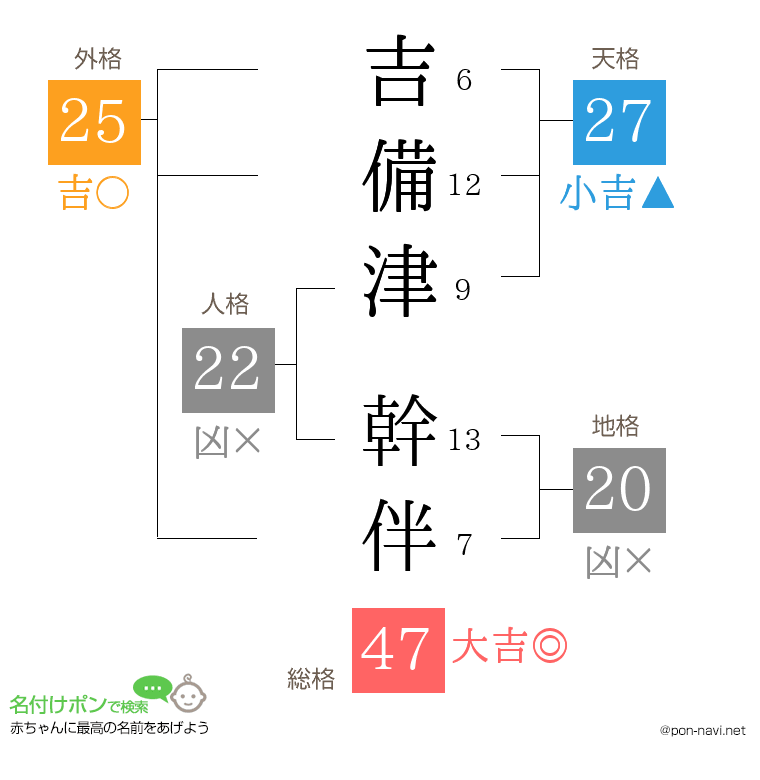 吉備津 幹伴さんの姓名判断結果