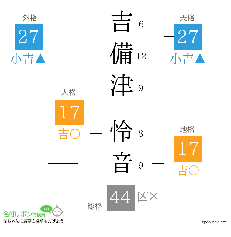吉備津 怜音さんの姓名判断結果