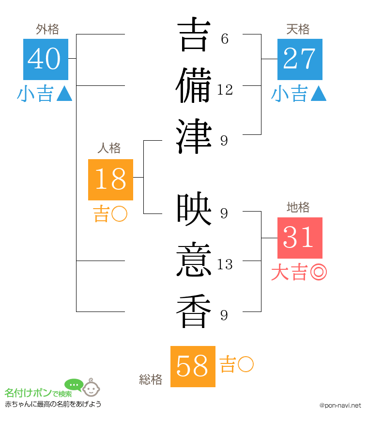 吉備津 映意香さんの姓名判断結果