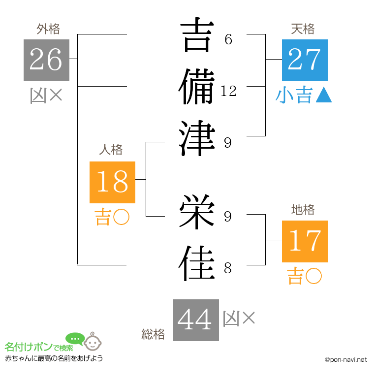 吉備津 栄佳さんの姓名判断結果