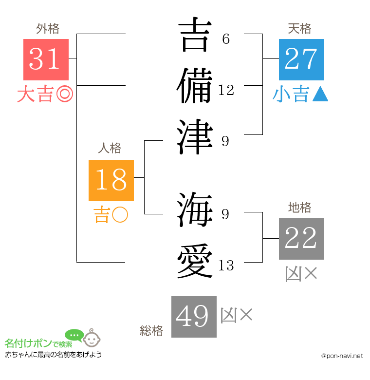 吉備津 海愛さんの姓名判断結果