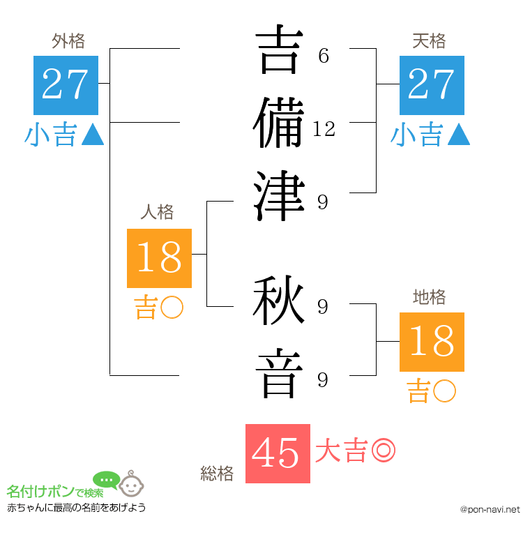吉備津 秋音さんの姓名判断結果