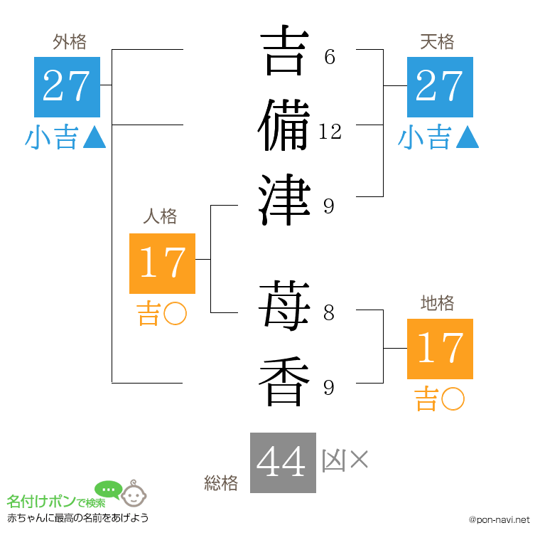 吉備津 苺香さんの姓名判断結果