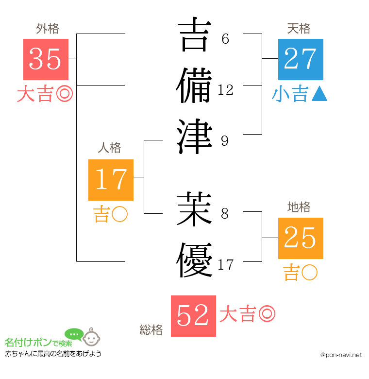 吉備津 茉優さんの姓名判断結果