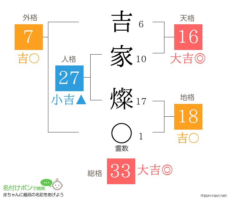 吉家 燦さんの姓名判断結果
