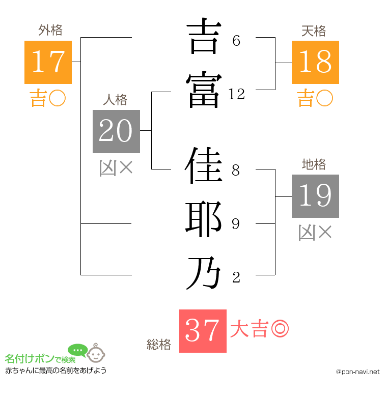 吉富 佳耶乃さんの姓名判断結果