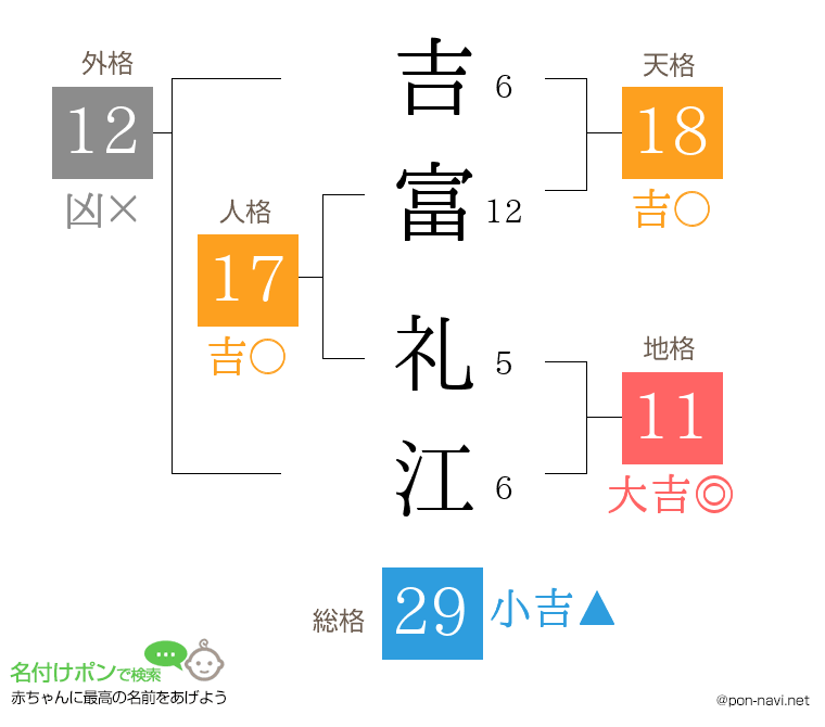 吉富 礼江さんの姓名判断結果