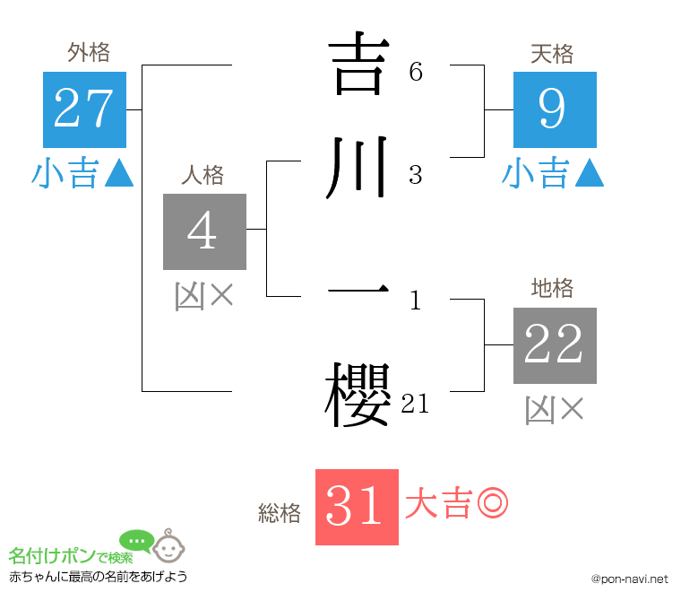 吉川 一櫻さんの姓名判断結果