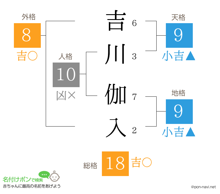 吉川 伽入さんの姓名判断結果