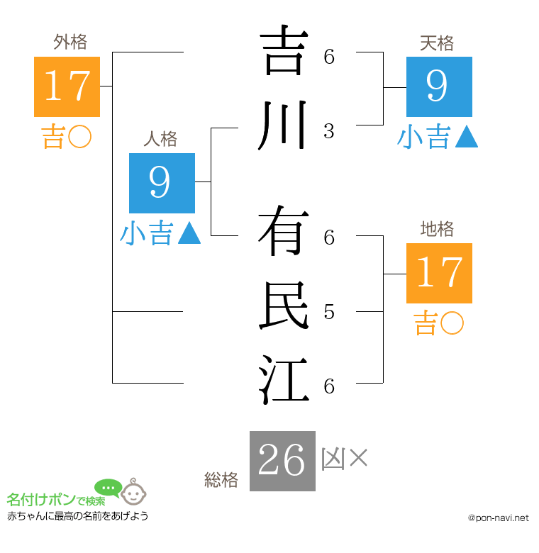 吉川 有民江さんの姓名判断結果