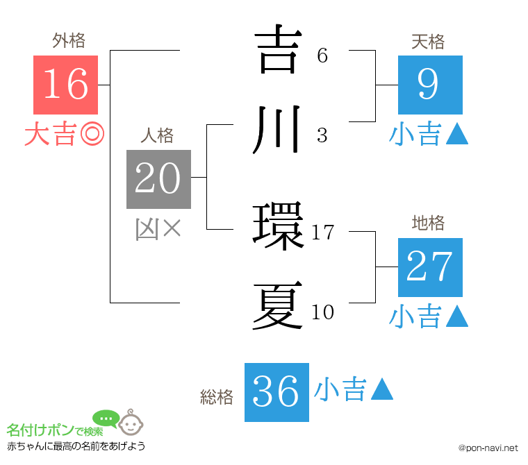 吉川 環夏さんの姓名判断結果