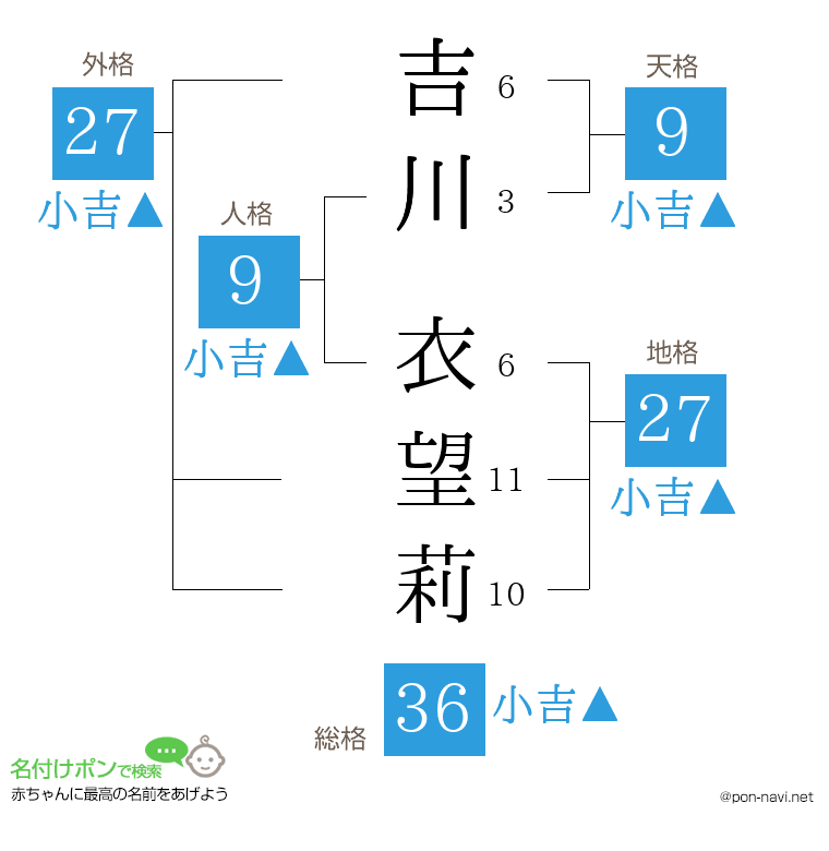 吉川 衣望莉さんの姓名判断結果