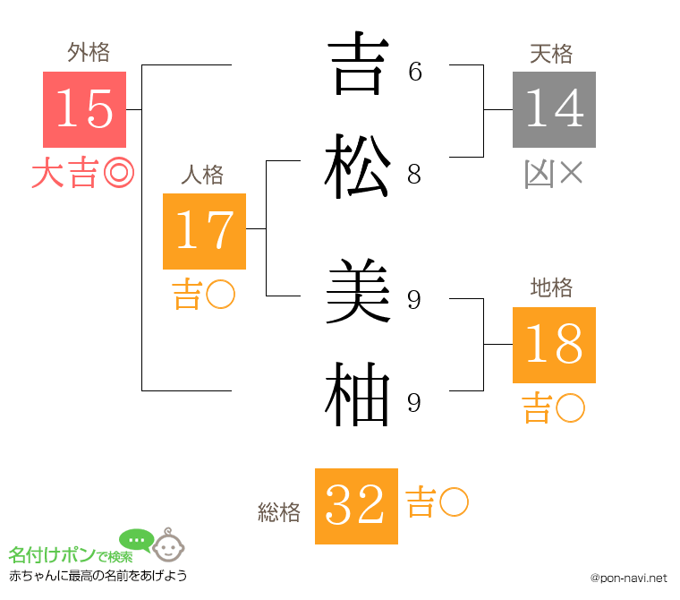 吉松 美柚さんの姓名判断結果