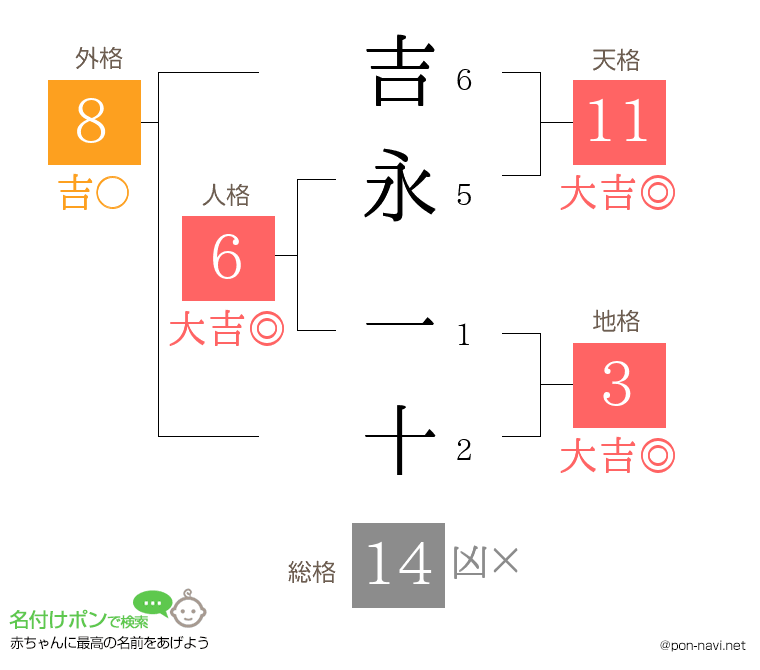 吉永 一十さんの姓名判断結果