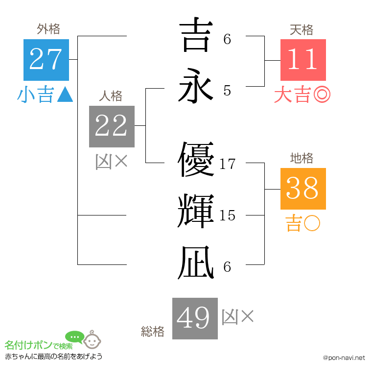 吉永 優輝凪さんの姓名判断結果