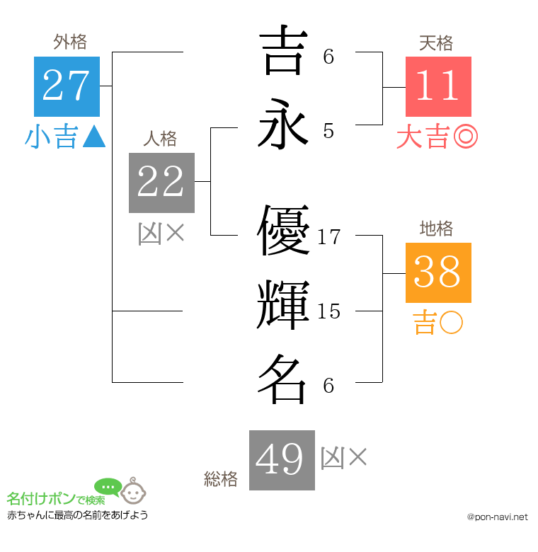 吉永 優輝名さんの姓名判断結果