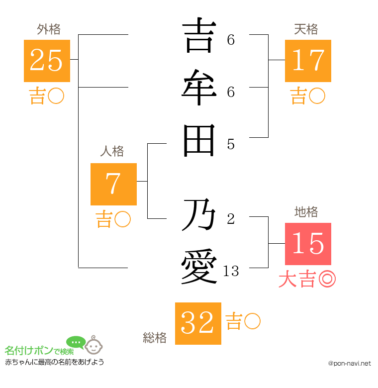 吉牟田 乃愛さんの姓名判断結果