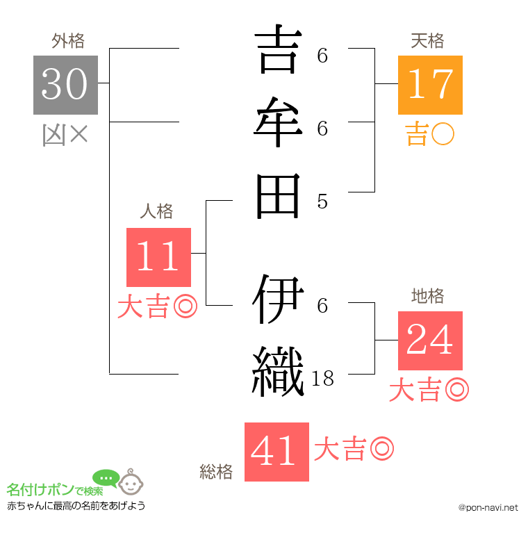 吉牟田 伊織さんの姓名判断結果