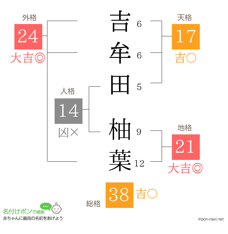 吉牟田 柚葉さんの姓名判断結果