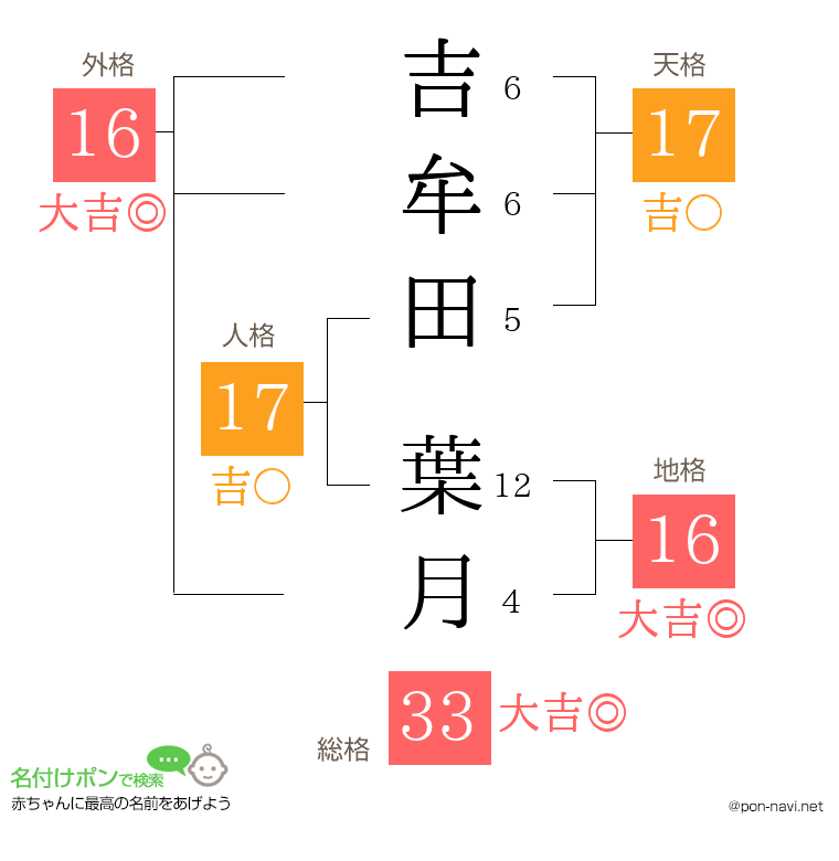 吉牟田 葉月さんの姓名判断結果