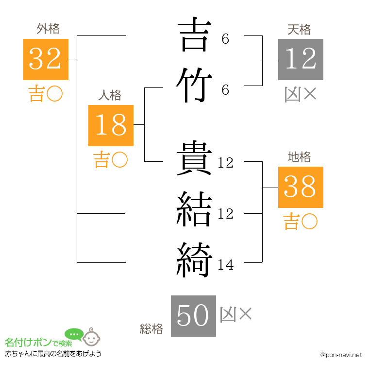 吉竹 貴結綺さんの姓名判断結果