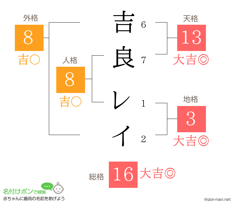 吉良 レイさんの姓名判断結果