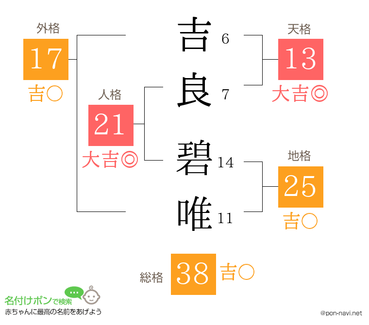 吉良 碧唯さんの姓名判断結果