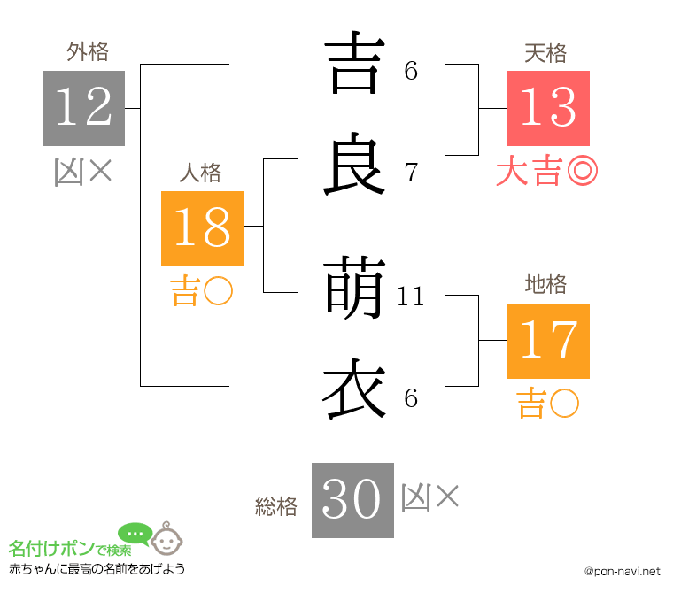 吉良 萌衣さんの姓名判断結果