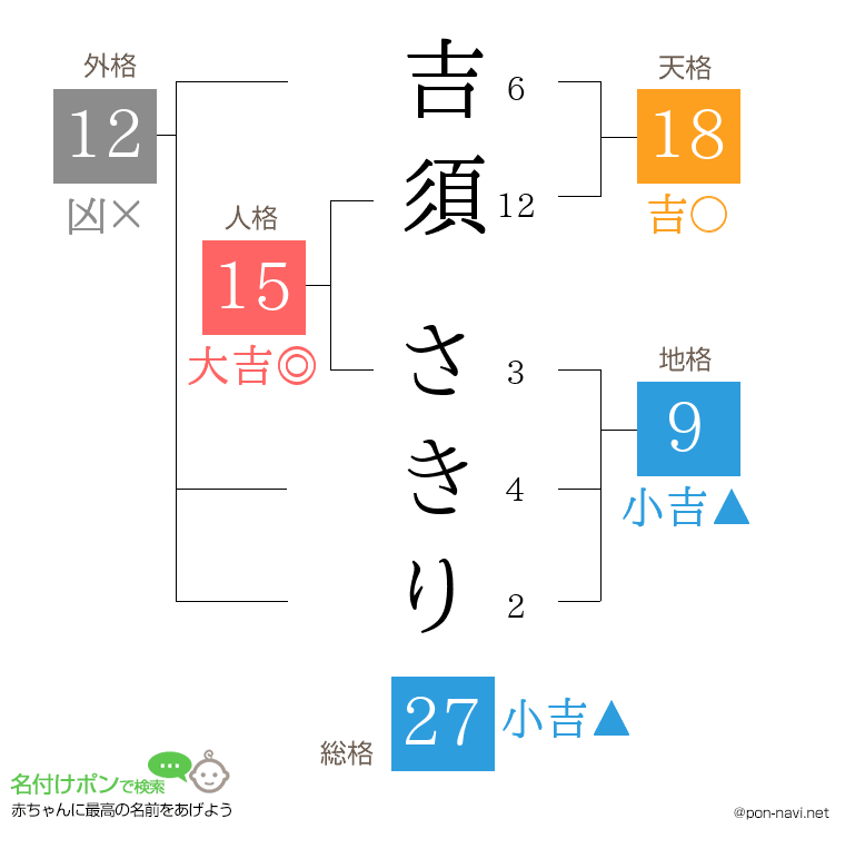 吉須 さきりさんの姓名判断結果