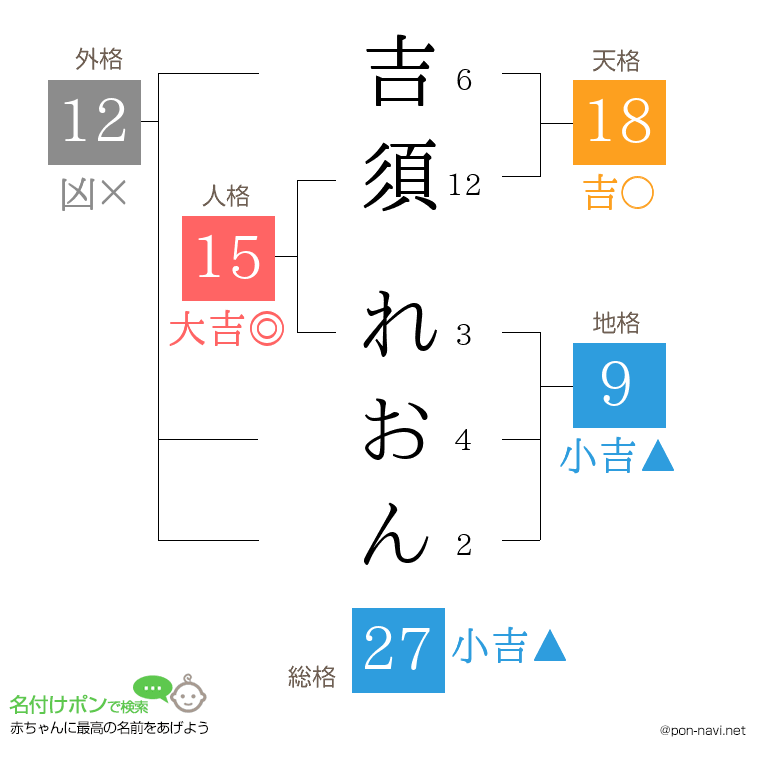 吉須 れおんさんの姓名判断結果