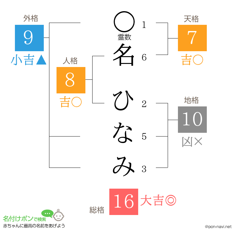 名 ひなみさんの姓名判断結果
