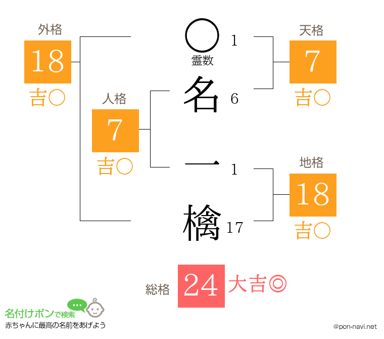 名 一檎さんの姓名判断結果