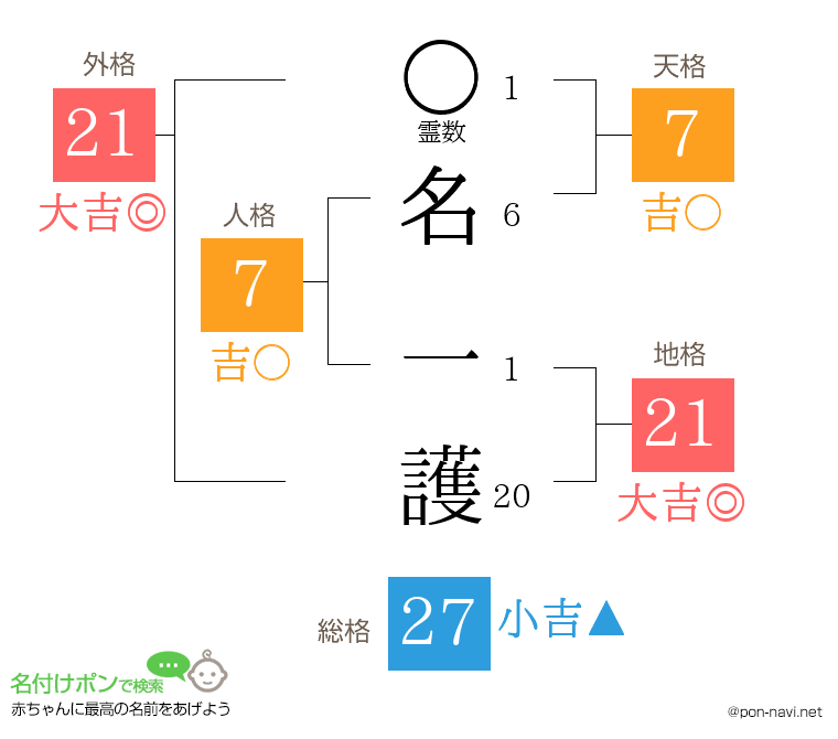 名 一護さんの姓名判断結果