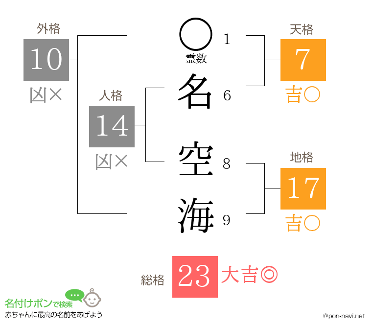 名 空海さんの姓名判断結果