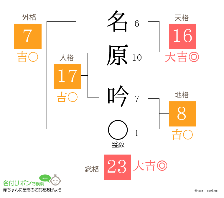 名原 吟さんの姓名判断結果