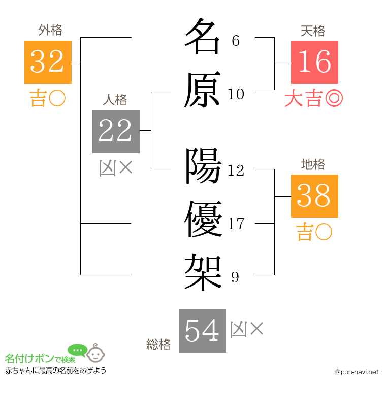 名原 陽優架さんの姓名判断結果