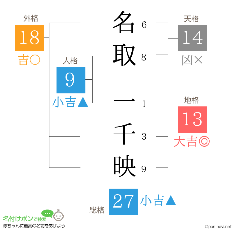 名取 一千映さんの姓名判断結果