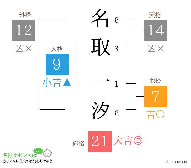 名取 一汐さんの姓名判断結果