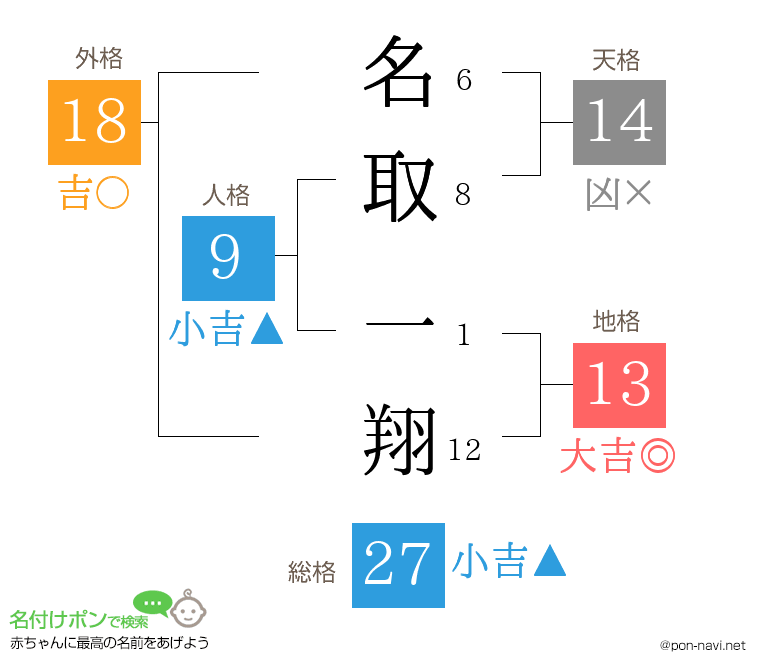 名取 一翔さんの姓名判断結果
