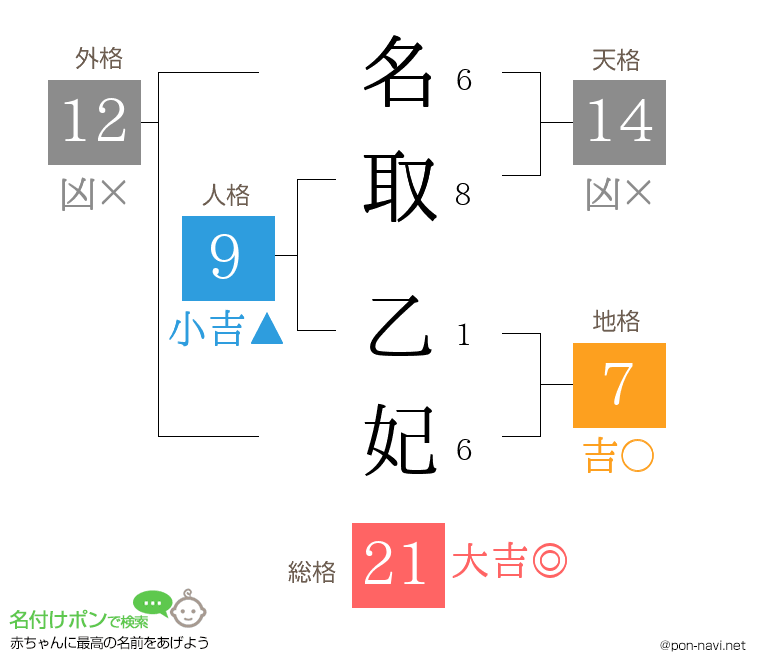 名取 乙妃さんの姓名判断結果